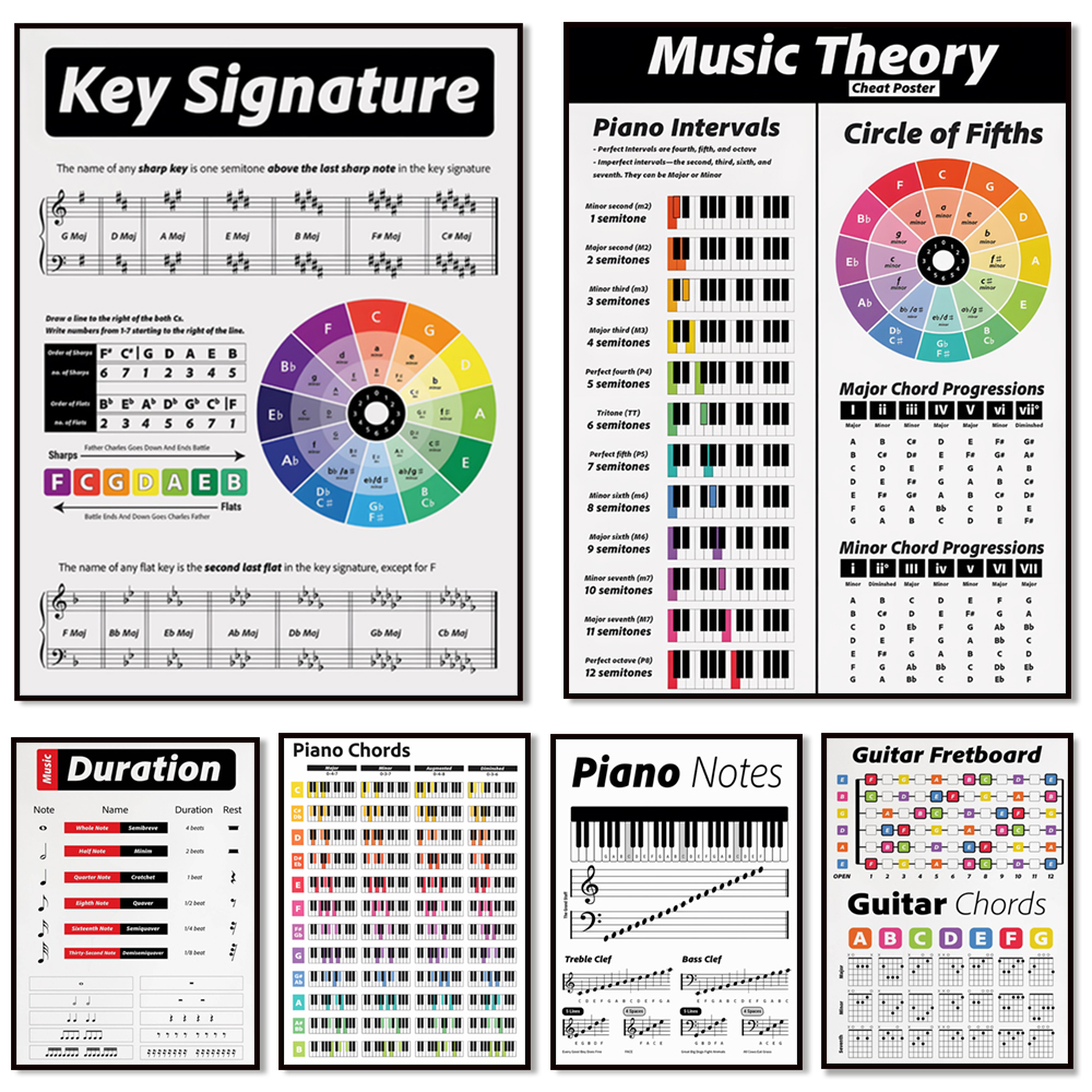 Audio Into Music Sheet - Guitar theory, piano, audio spectrum, 20