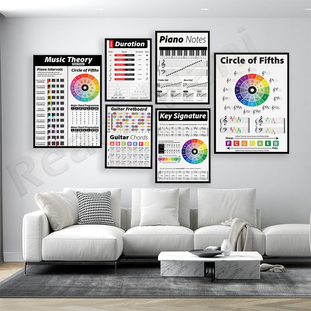 Guitar theory, piano, audio sp - Audio Into Music Sheet avis et prix