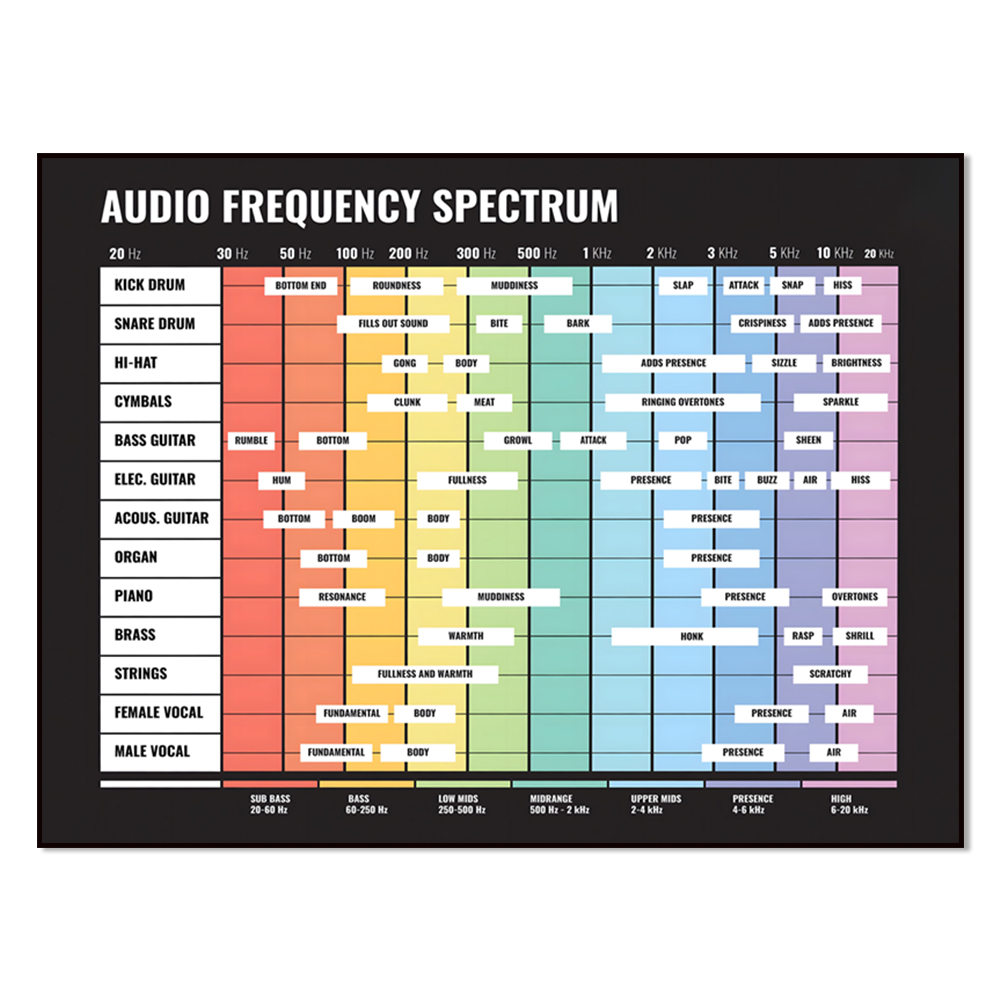 audio spectrum, frequency spec - Audio Into Music Sheet avis et prix