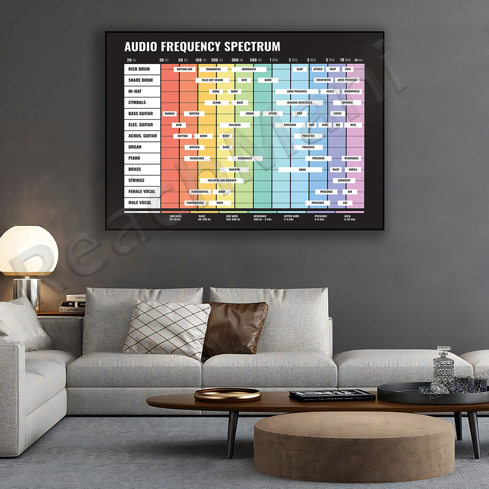 audio spectrum, frequency spec - Audio Into Music Sheet avis et prix