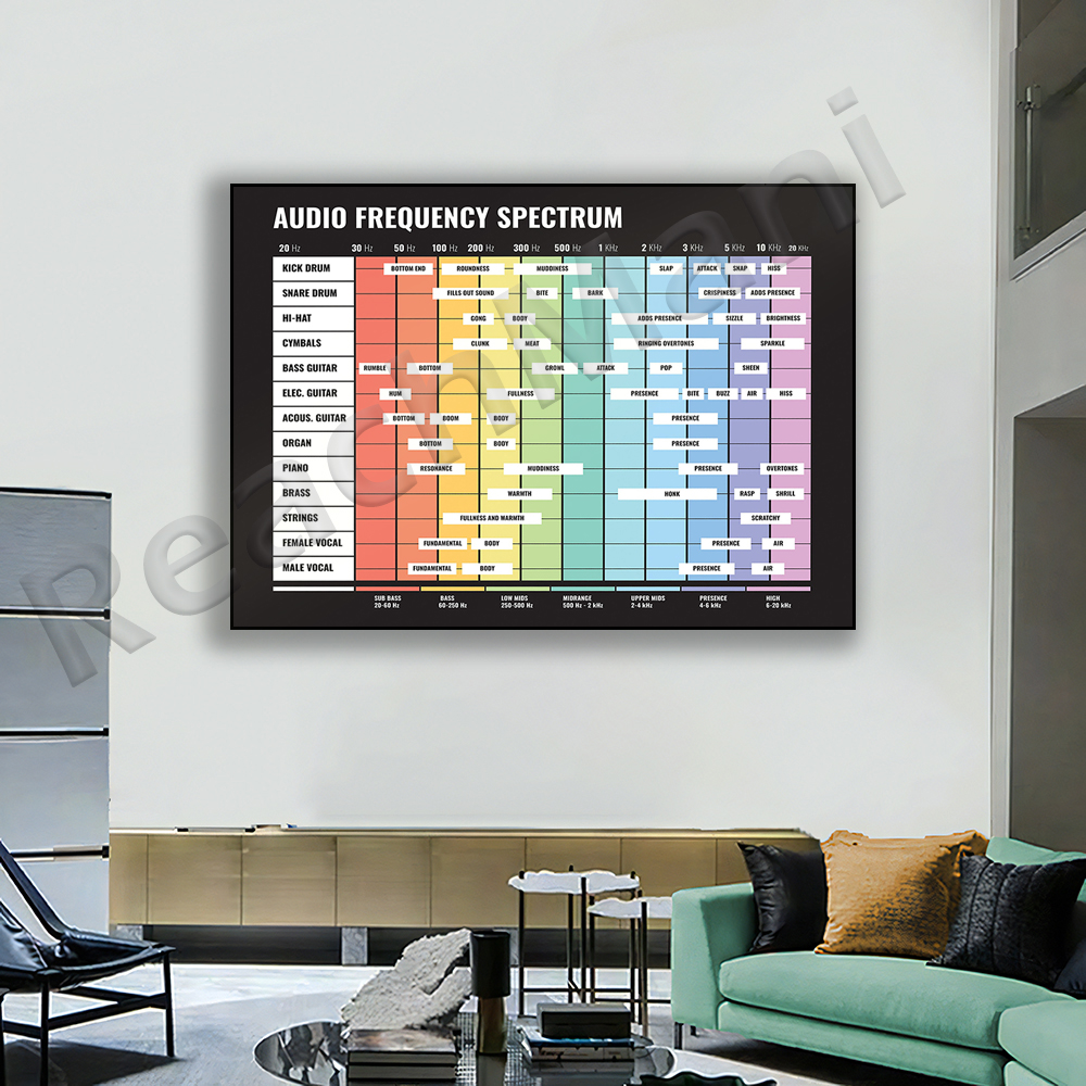 audio spectrum, frequency spec - Audio Into Music Sheet avis et prix