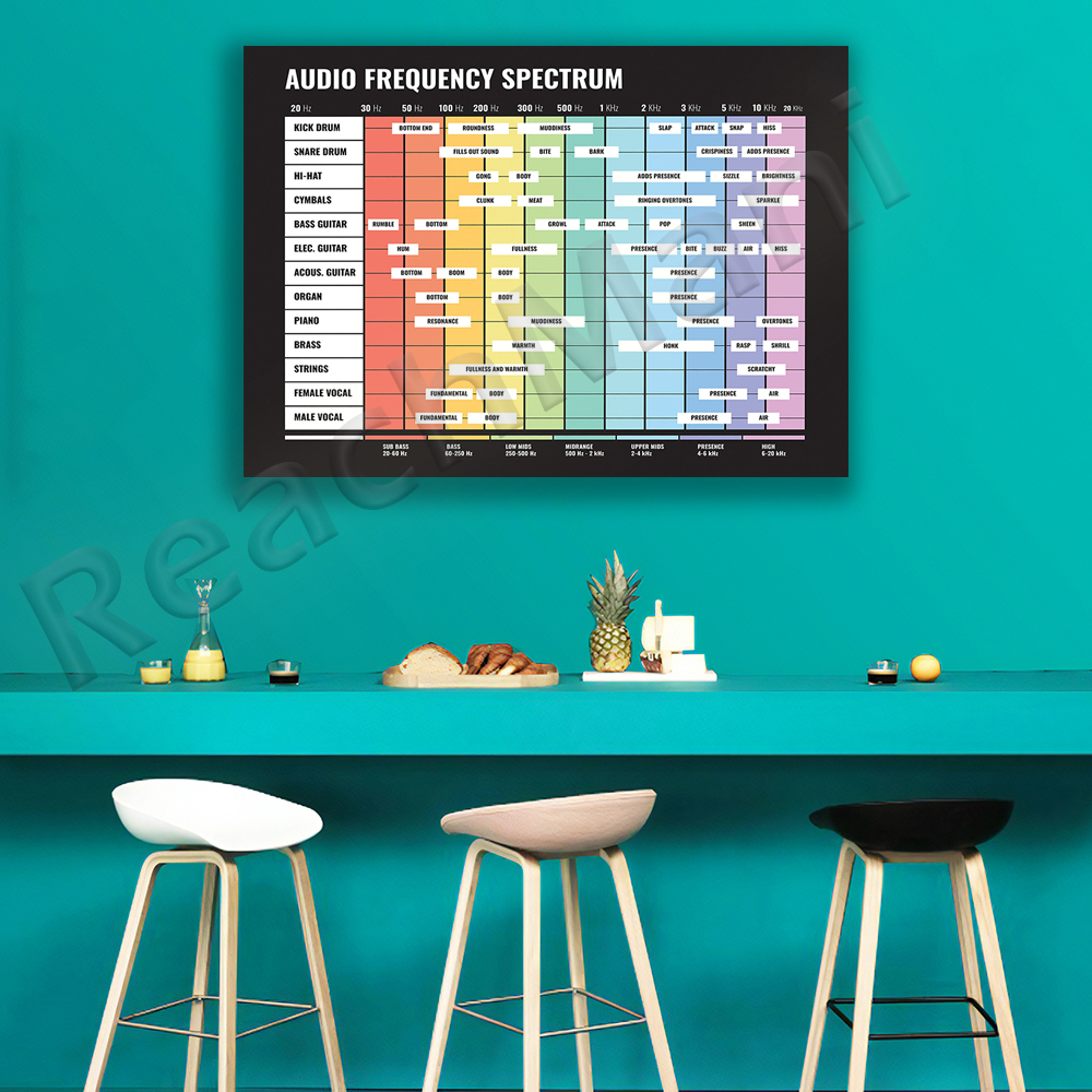 audio spectrum, frequency spec - Audio Into Music Sheet avis et prix